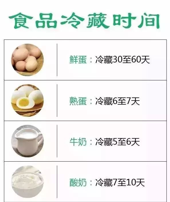 鸡蛋放冰箱多久会变质?《冰箱食物存放时间表》赶紧收好~