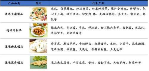 国泰君安:疫情中出圈速冻食品龙头 缘何能逆势新高?