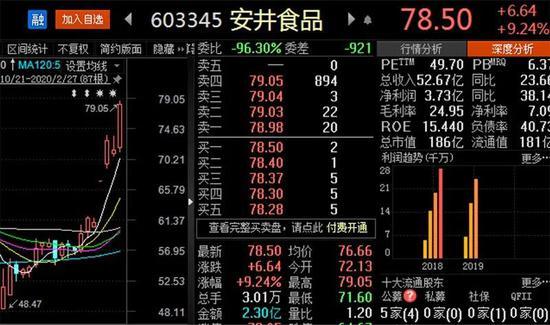 振兴餐饮业举措还在路上 这些食品股已涨停