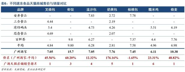 【东兴社服】广州酒家:结构优化叠加产能释放,老字号品牌增长可期